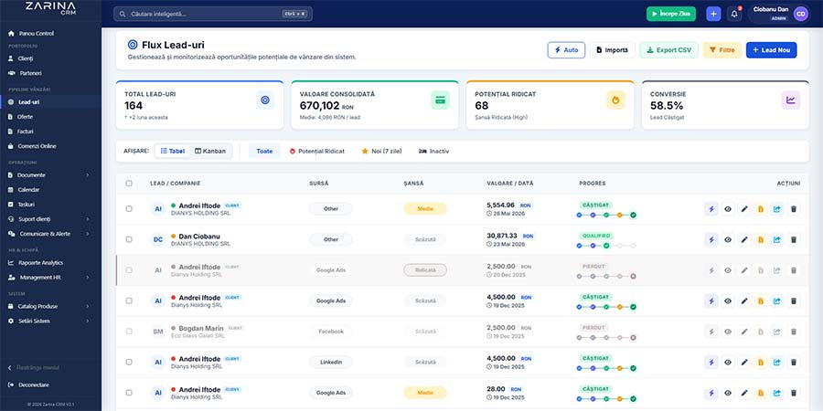 Dashboard Administrare Leaduri