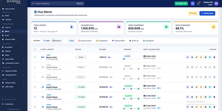 Dashboard Creare Oferte în Soft CRM
