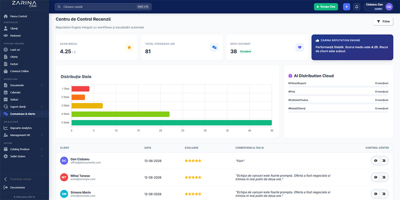 Dashboard Pontaj HR si Resurse Umane
