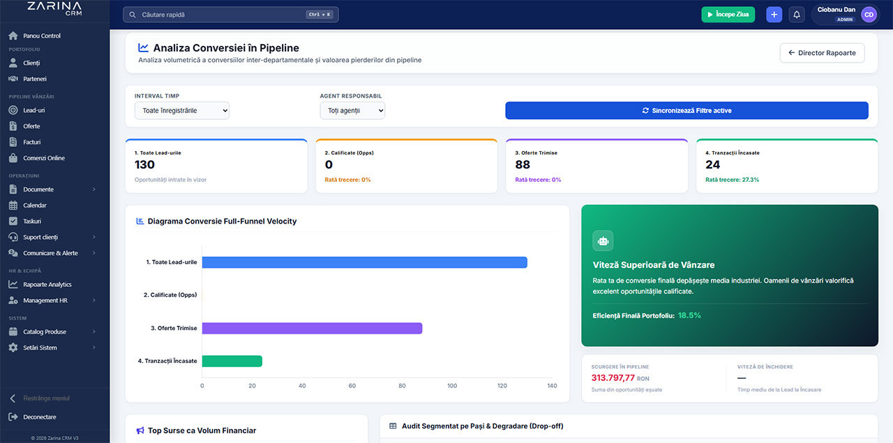 Consolă Centrală Analytics Zarina CRM
