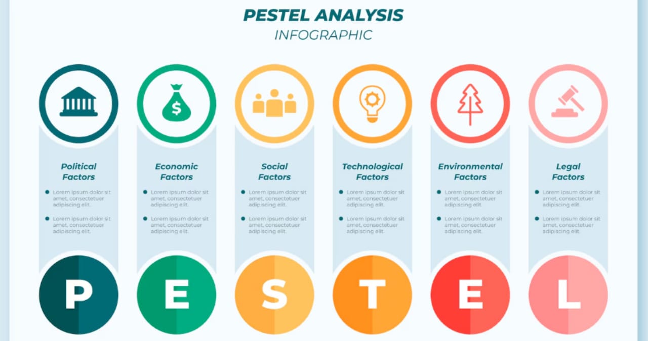 Analiza PESTEL