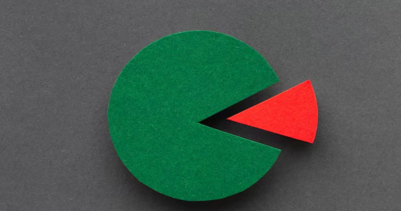 Principiul 80-20 pareto